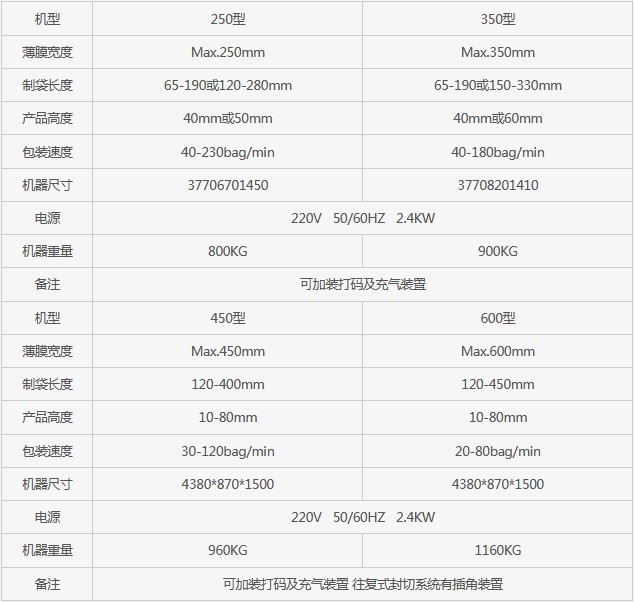長沙市芙蓉區(qū)邦得樂包裝機械經(jīng)營部,長沙包裝機械,全自動包裝機,熱收縮包裝機,打包機,真空包裝機 長沙市芙蓉區(qū)邦得樂包裝機械經(jīng)營部,長沙包裝機械,全自動包裝機,熱收縮包裝機,打包機,真空包裝機