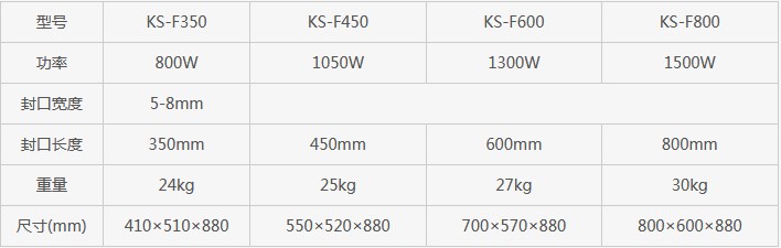 長沙市芙蓉區邦得樂包裝機械經營部,長沙包裝機械,全自動包裝機,熱收縮包裝機,打包機,真空包裝機